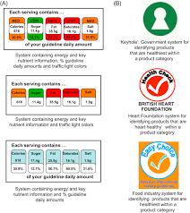 .macedonia malaysia mexico morocco myanmar netherlands oman peru philippines poland portugal qatar romania russia saudi arabia serbia singapore slovakia south africa spain sweden switzerland. Nutrition Labeling An Overview Sciencedirect Topics