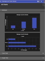 Responsive Low Code Rollbase Dashboards With Kendo Ui