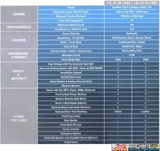 Baca juga tentang senarai harga spesifikasi gambar proton x50. Proton Exora Mpv Full Specification Pictures Video Price Of Proton Mpv