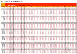 Maybe you would like to learn more about one of these? Jadual Loan Asb Cimb Adam Roslan