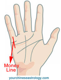 Palm Reading Guide Basics Of Hand Reading To Tell Fortune Chinese Palmistry In 2020 Palm Reading Palmistry Palmistry Reading