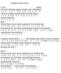 Not Angka Lagu Afgan Terimakasih Cinta Lagu Not Musik Pianika