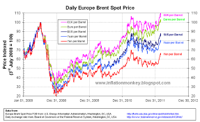 Inflation In The Uk March 2012