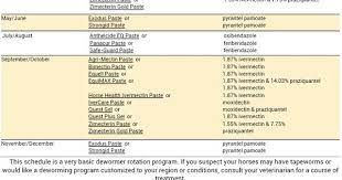 Basic Deworming Schedule Horse Worming Schedule Horse Nutrition Horse Health