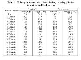 Esai essay 1 10 penjaskes kelas 7 smp mts semester 1 k13 jawaban soal penilaian pelajaran 9. Pertumbuhan Dan Perkembangan Kecerdasan Seseorang Dipengaruhi Oleh Faktor Cara Golden