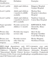 We did not find results for: Classification Of Practice Location Download Table