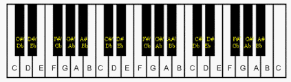 Layout of the piano keys. Free Piano Keyboard Diagram To Print Out For Your Students