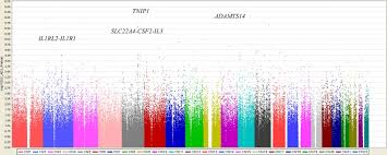 Still, a few colors suggest the possibility of an underlying. Genome Wide Association Studies Of Asthma Indicate Opposite Immunopathogenesis Direction From Autoimmune Diseases Journal Of Allergy And Clinical Immunology