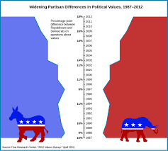 National parties in office major parties. Political Parties What Are They And How Do They Function United States Government