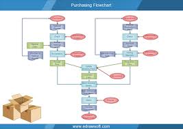 Process Flow Diagram For Purchase Department Wiring Diagram