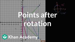 Rotating Shapes Video Rotations Khan Academy