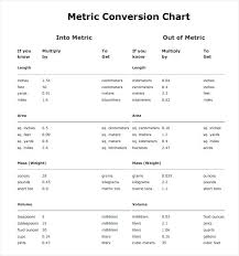 Metric Conversion Charts Online Charts Collection