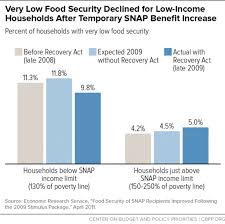 — yes, i had to do it once when i was struggling. Chart Book Snap Helps Struggling Families Put Food On The Table Center On Budget And Policy Priorities