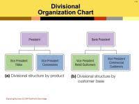 Divisional Charts Online Fire Department Organizational