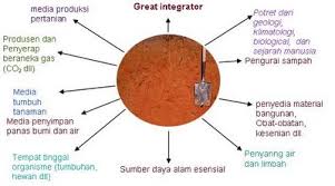Pembandingan penilaian kesehatan tanah antara indikator kinerja tanah dengan indikator pertumbuhan tanaman selada soil performance indicator as a soil health assessment in. Pemanfaatan Mikroorganisme Dalam Penyuburan Tanah Pondok Ilmu