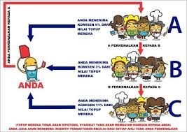 Buat Duit Pasif Dengan Tone Excel Excel Accounting Passive Income
