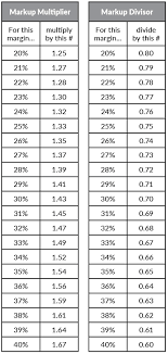 Foolproof Markup Math Pro Remodeler