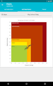 Bp Journal Blood Pressure Diary For Android Download