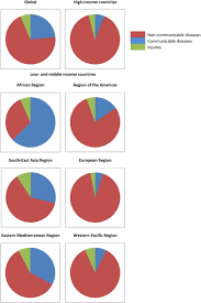 Utypes and role of pe guidelines ucontents of pe guidelines uupdates on submission guidelines umajor gaps in submission guidelines uconclusion. Women S Health A New Global Agenda Bmj Global Health