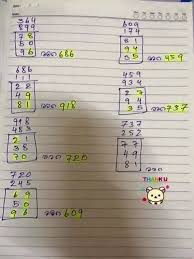 คอหวย เลขเด ด หวยซอง เลขด ง เข าท กงวดแม นท ส ด Community Google Daily Lottery Numbers Lottery Numbers Lottery Results