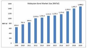 Malaysia fd rate, cheras, selangor. Fixed Deposit Fd Rates Are Low And Falling What Is Your Plan B