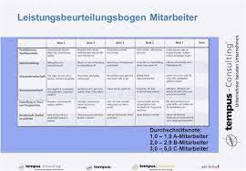 Mahnung rechnung vorlage, eine geschickt gestaltete zeche ist ausschlaggebend wohnhaft bei die. Leistungsbeurteilung Mitarbeiter Vorlage Leistungsbeurteilung Beurteilung Weiterbildung
