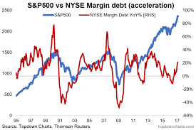 Nyse Margin Debt Pay Attention To Acceleration