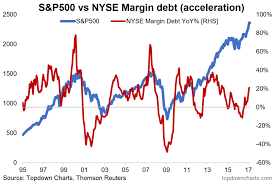 nyse margin debt pay attention to acceleration