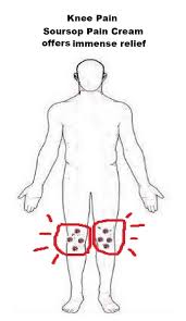 Pin On Knee Pain Relief
