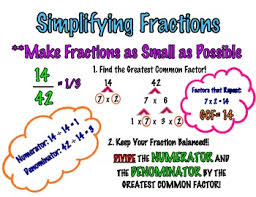 Multiplying Fractions Lessons Tes Teach