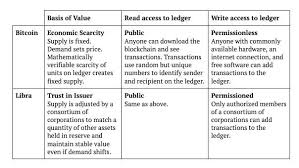 Recently, facebook announced their plans for launching their own blockchain platform and crypto currency, the libra. Facebook S Libra Crypto Is Basically Just World Of Warcraft Gold Expert