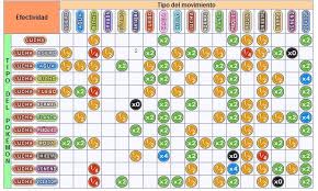 Guia Debilidades Y Resistencias En El Foro Safari Zone 2014 01 19 08 55 21 3djuegos Imagenes De Naruto Safari Pokemon