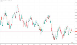 Zarusd Chart Rate And Analysis Tradingview