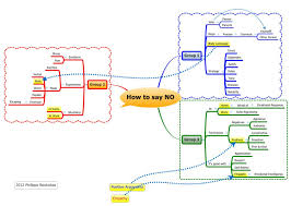 How To Say No Free Xmind Mind Map Download Mind Map Mind Map Template Mind Map Download