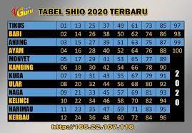 Data Hk 2020 Google Penelusuran