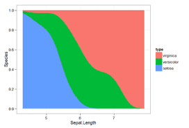 R Snippets Porting Cdplot To Ggplot2 Visualisation Port Coding
