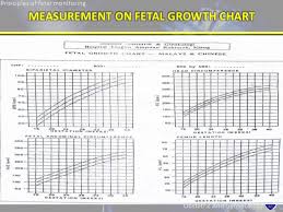 Principle Of Fetal Monitoring