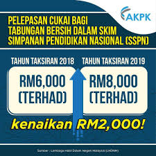 Program khas pengakuan sukarela lhdnm. Tarikh Tutup E Filing 2019 Anspiyart