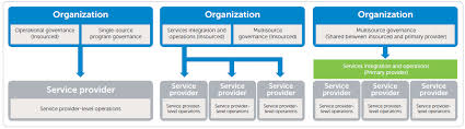 Dell Organizational Structure Related Keywords Suggestions