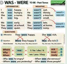 Learn how to teach past tense verbs to your child. Which Term Is Grammatically Correct You Was Or You Were Quora