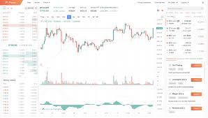 This is where one would need a smart trading bot. Doctor Dapp What S The Best Crypto Trading Bot In 2020 Top 8 Bitcoin Trading Bot By Dapp Com