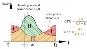 Teachers reads step by step directions of what to draw in a picture. Simulation Based Design Optimization Of Houses With Low Grid Dependency Sciencedirect