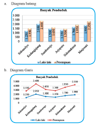 Uji kompetensi 9 kelas 7 matematika. Kunci Jawaban Matematika Kelas 7 Halaman 328 338 Uji Kompetensi 9 Kosingkat
