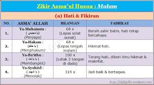Selain itu, umat muslim dapat semakin mengimani. 99 Nama Allah Shafiqolbu