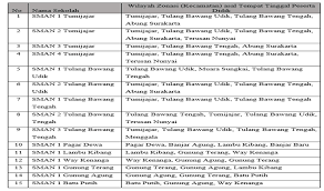 Discovering smansabir | page 1 of 47. Sosialisasi Penerimaan Peserta Didik Baru Ppdb Sma Kab Tulang Bawang Barat T P 2019 2020 Sman 1 Tumijajar
