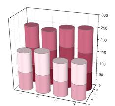 help online origin help xyy 3d stacked bars graph