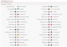In addition, scoreboard.com provides statistics (ball possession, shots on/off goal, free kicks, corner kicks, offsides and fouls), live commentaries and. Dfb Pokal 2015 16 1st Round Draw Result Imgur