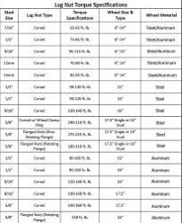 torque specs for half steel trailer wheel etrailer com