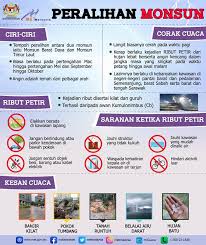 Ilustrasi segi tiga musim panas. Voice Waspada Perubahan Cuaca Disebabkan Peralihan Facebook