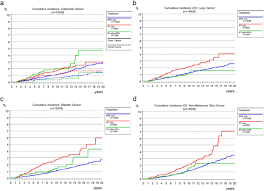 Thank you, {{form.email}}, for signing up. Risk Of Second Cancer Following Radiotherapy For Prostate Cancer A Population Based Analysis Radiation Oncology Full Text